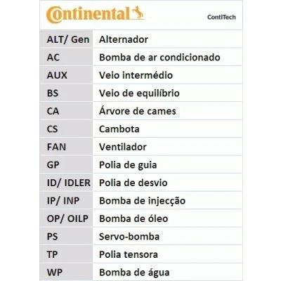 Imagen de CONTITECH CT803 Correa de Distribucion 132 23