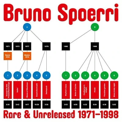 Imagen de Rare &amp; Unreleased.. Vinilo