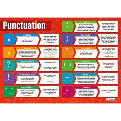 Imagen de Puntuación Carteles en inglés Papel laminado brillante que mide 850 mm x 594 (A1) el aula de idiomas Education Charts by Daydream
