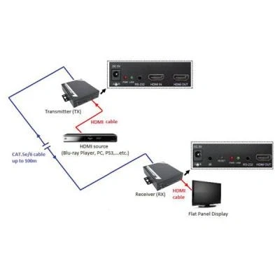 Imagen de Roline Hdmi Receiver Over Tp, For 14.01.3468 100 M