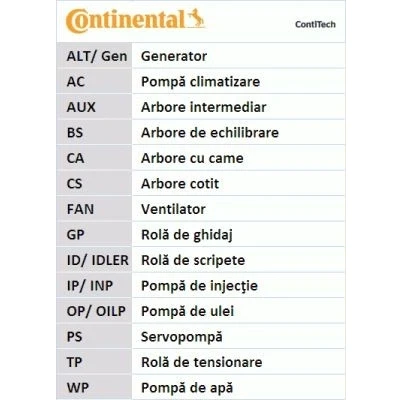 Imagen de CONTITECH CT936 Correa de Distribucion 91 19