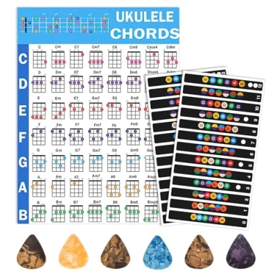 Imagen de 2 Pegatina Nota de Guitarra, Calcomanías Diapasón Póster Acordes 6 Púas Práctica para Guitarra Acústica Cuerdas for Beginner