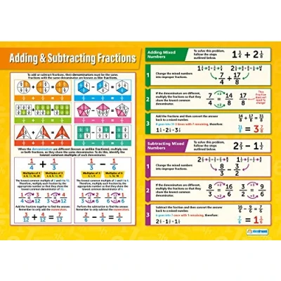 Imagen de Daydream Education Añadir y restar fracciones Gráficos de matemáticas Papel laminado brillante 594 mm x 850 (A1) matemáticos para el aula carteles educativos