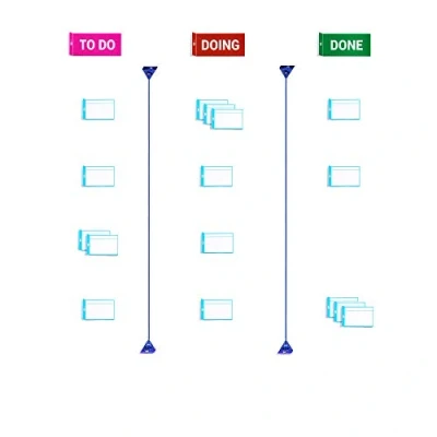 Imagen de PATboard Kit Casero para Tablero Scrum y Kanban Magnéticos