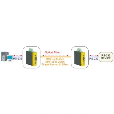Imagen de Roline Industrial Converter Rs232 Multimode Optical Fiber, Sc Convertidor De Red