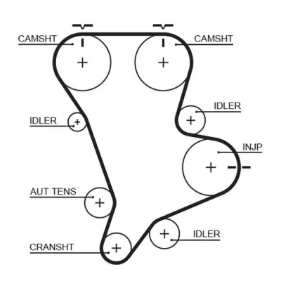 Imagen de GATES FleetRunner Micro V Stretch Fit 5583XS Correa de Distribucion 152 1448 30 Fibra vidrio, HNBR (Acrilo Nitrilo Butadieno Hidrogenado)