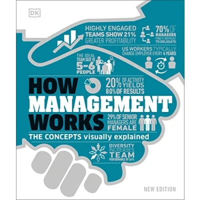 Imagen de How Management Works