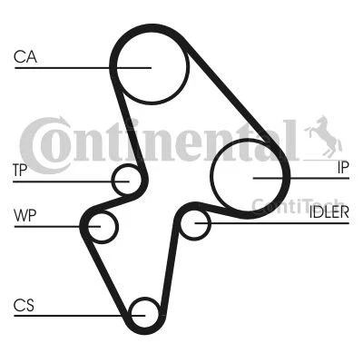 Imagen de CONTITECH CT906K1 Kit de correa distribución 136 CITROËN: Saxo Hatchback, Xsara AX, PEUGEOT: 106 II I Hatchback