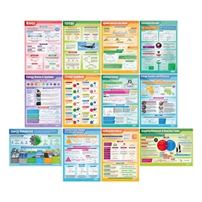 Imagen de Daydream Education Juego de 12 pósteres ciencia y papel laminado brillante 850 mm x 594 (A1) Gráficos para el aula Cartas educación