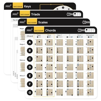 Imagen de Hojas de trucos para tabla acordes guitarra, escalas tríadas llaves, círculo quintos. Teoría la guitarra hecha fácil. Tablas