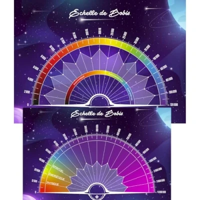 Imagen de Diales de Radiesthesia escala Bovis 1 estándar (Recto) y 2 extendida para lugares altos (Verso) Tamaño A4 Tabla péndulo impreso plastificado en Francia