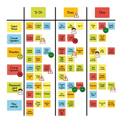 Imagen de 2DOBOARD Kit de Imán para Escribir en Pizarra Blanca Fácil Borrar Seco Magnetic Notes, Tira Imán, Imanes Smiley, Tarjetas Scrum, Notas Magnéticas Agile y Kanban
