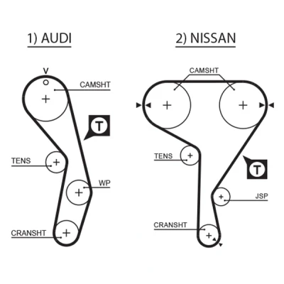 Imagen de GATES T137RB Correa de Distribucion 151 1208 19 AUDI: 100 C4 Berlina, A6 Coupe B3, NISSAN: 200SX