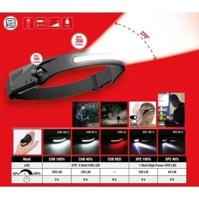 Imagen de KS TOOLS 150.4520 Linterna frontal 3